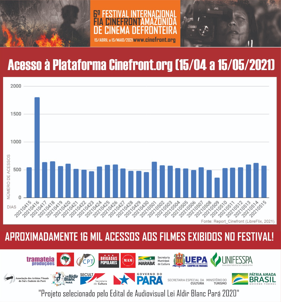 Cinefront dados