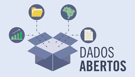 Dados Abertos