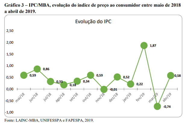 Grafico 3 evolução