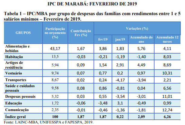 TABELA DOS GRUPOS fev