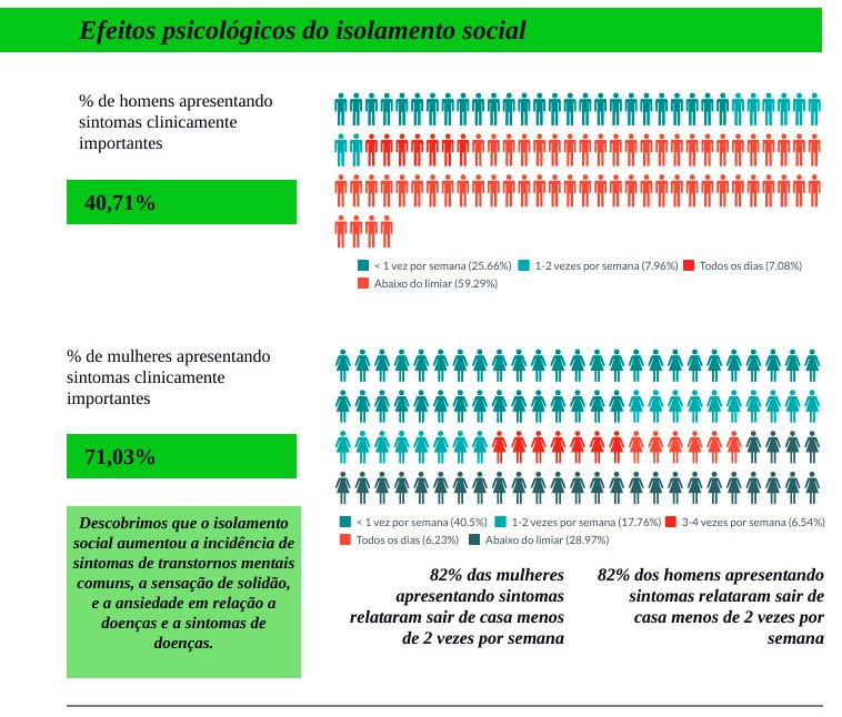 Isolamento Unifessspa 3