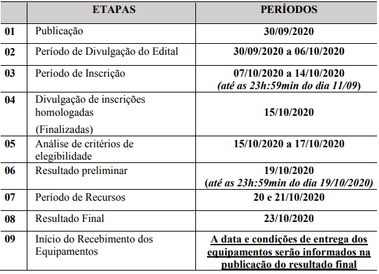 cronograma conecta chromebooks