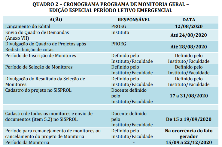 cronograma monitoria remota