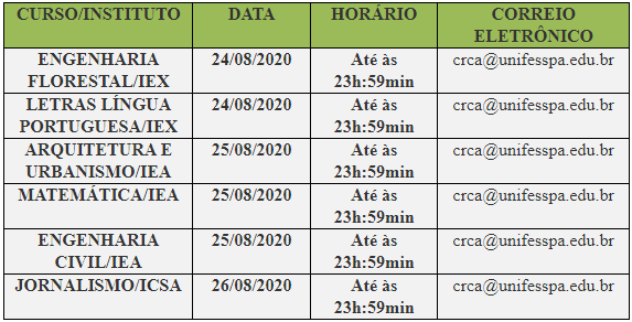 cronograma pss