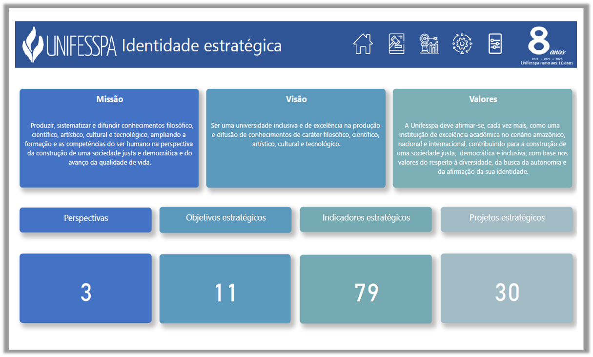 Identidade estratégica