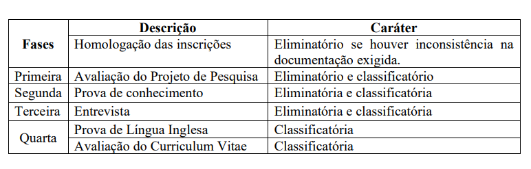 fase selecao ppgpam