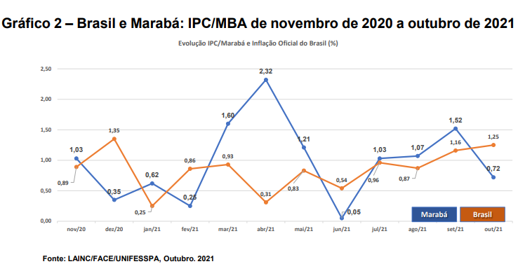 inflacao outubro