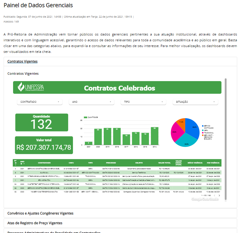 painel gerencial