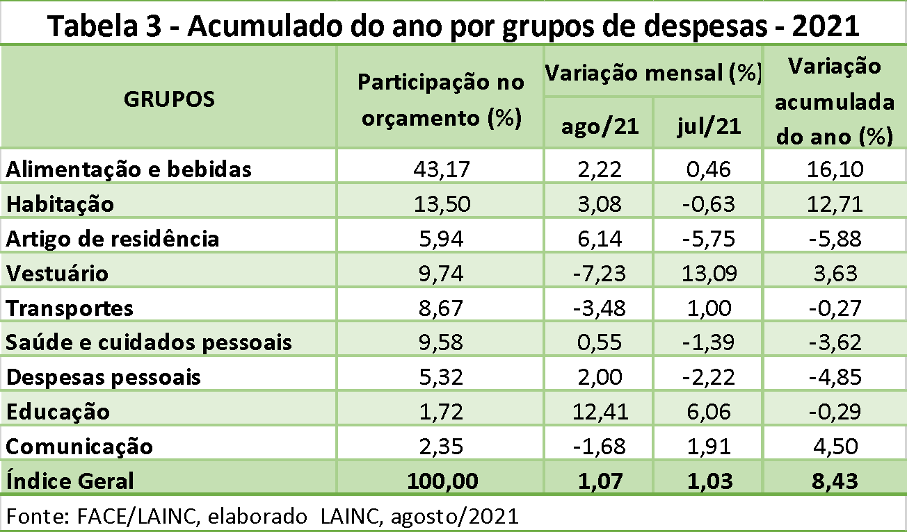 tabela inflacao lainc