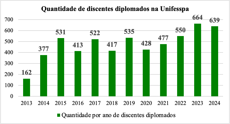 diplomados
