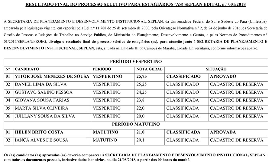 RESULTADO FINAL