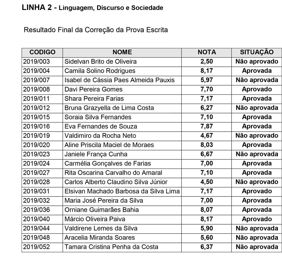 RESULTADO PROVA ESCRITA POSLET 2