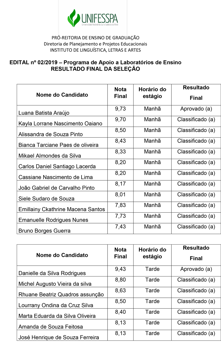 RESULTADO FINAL DA SELEÇÃO PARA ESTAGIÁRIOS NO PROLABGRAD ILLA EDITAL nº 02 2019 1