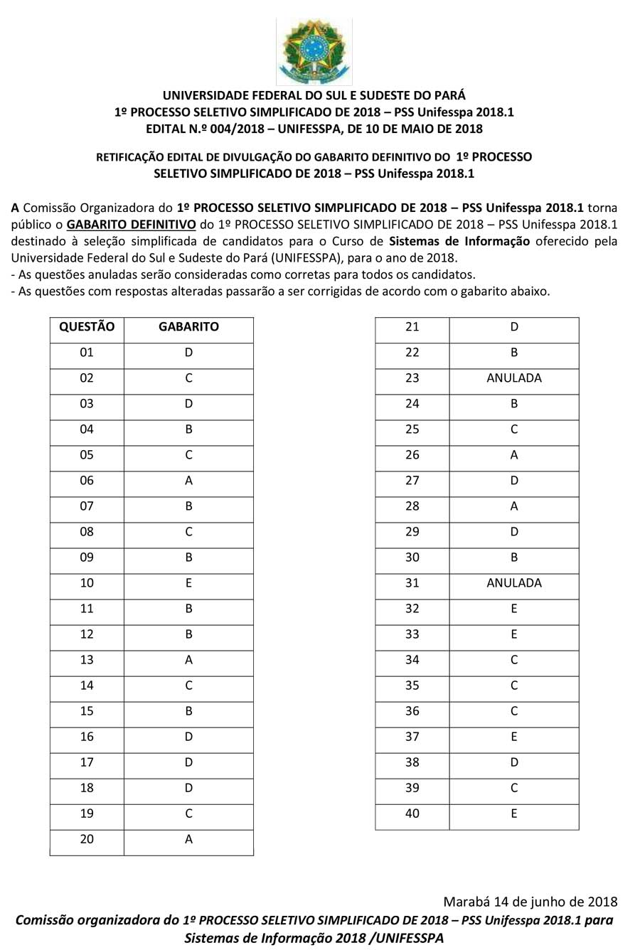 RETIFICAÇÃO EDITAL DO GABARITO DEFINITIVO 