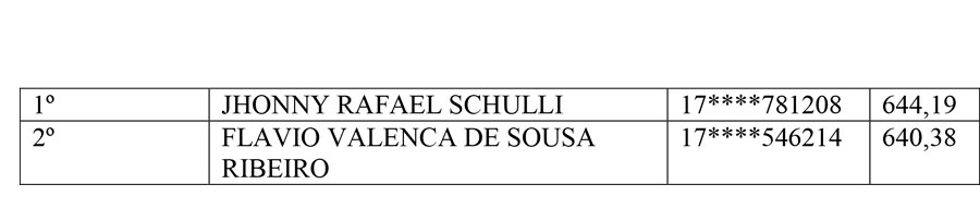 aprovados engenharia civil 1 3