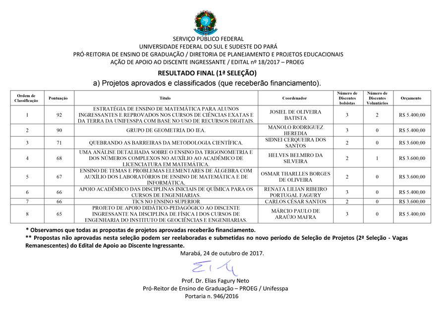 RESULTADO20FINAL20PRIMEIRA20SELEÇÃO20 20APOIO20AO20DISC