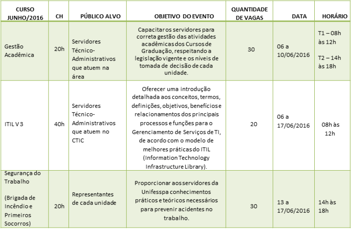 progep.cap2